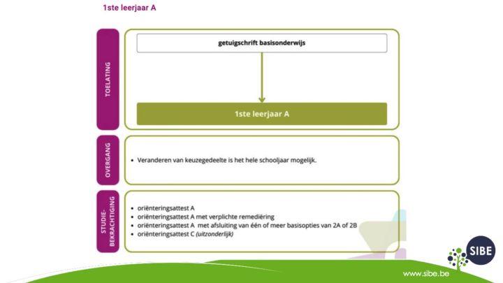 2025-2026 Op weg naar het secundair kopie_007