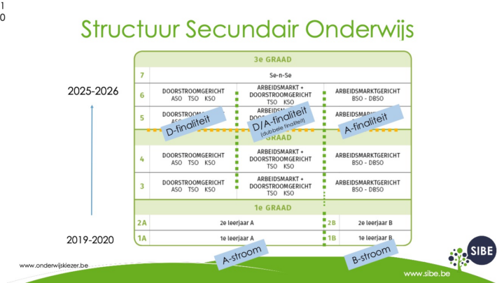 2025-2026 Op weg naar het secundair kopie_010