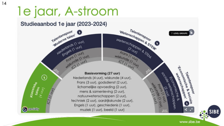 2025-2026 Op weg naar het secundair kopie_014