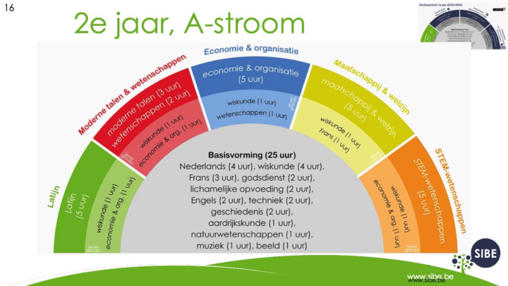 2025-2026 Op weg naar het secundair kopie_016