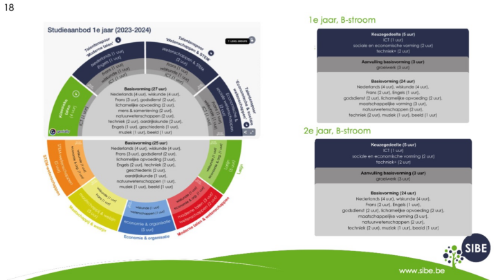 2025-2026 Op weg naar het secundair kopie_018