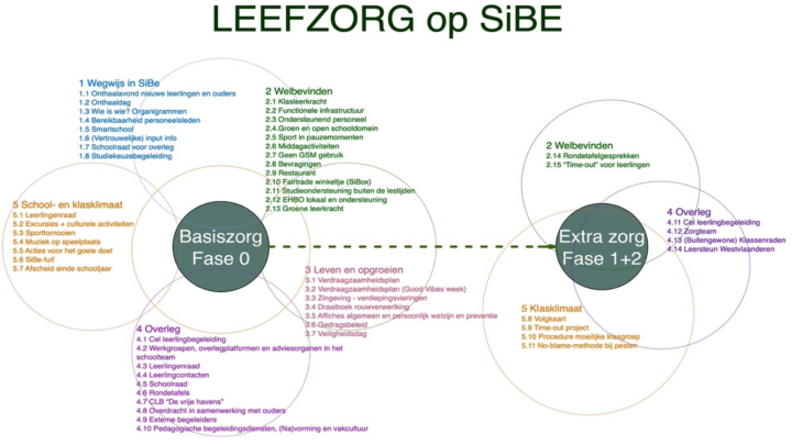 2025-2026 Op weg naar het secundair kopie_029